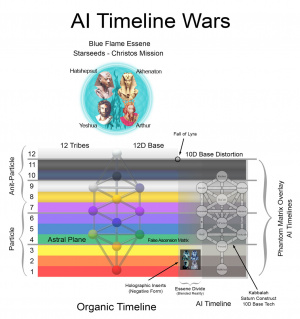 AI-Timeline-Wars.jpg