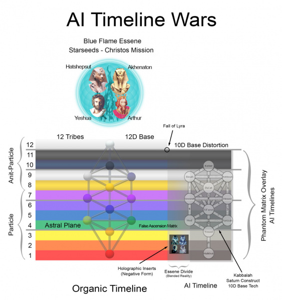 Archivo:AI-Timeline-Wars.jpg